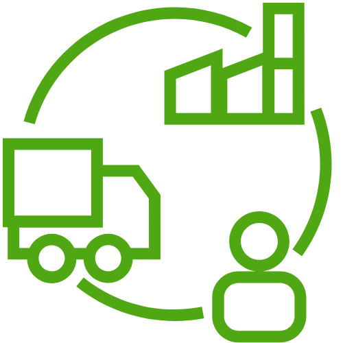 Industrial Production